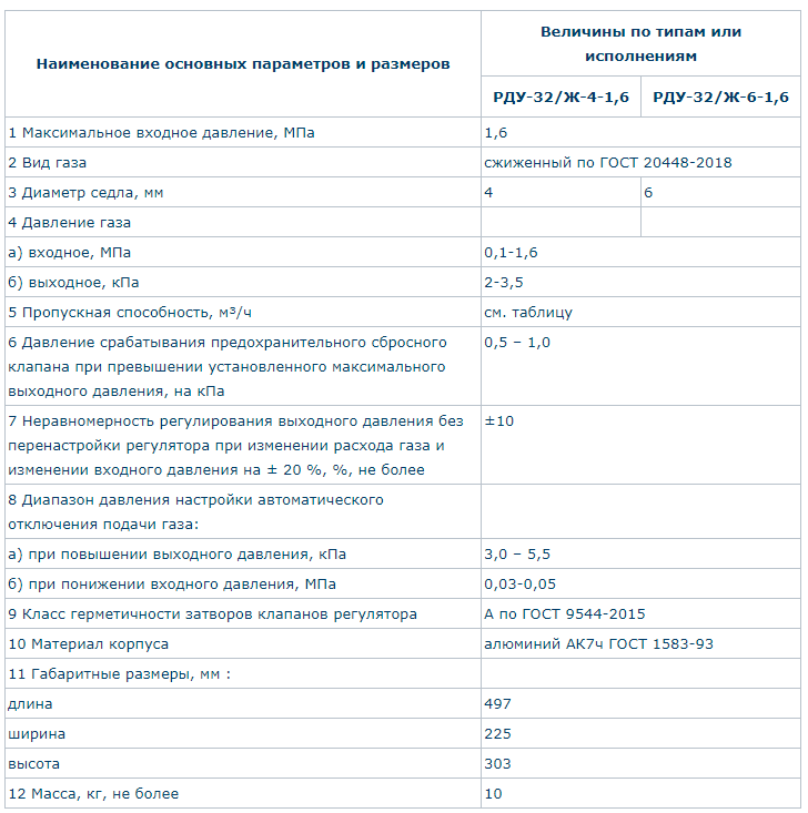 Характеристики регулятора давления газа